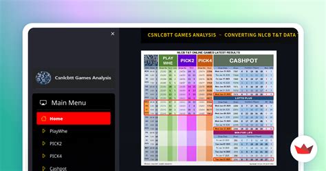 NLCB T&T Games Analysis .